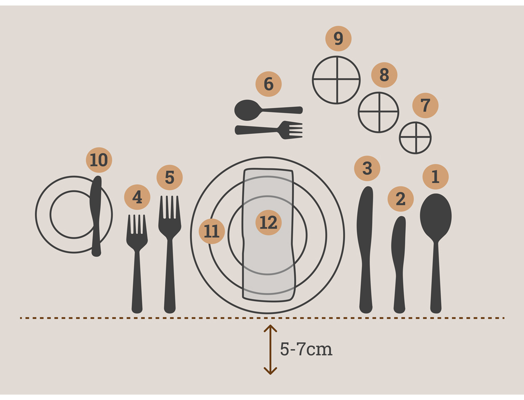 Tisch decken im Advent Grafik mit Anordnung von Geschirr und Besteck