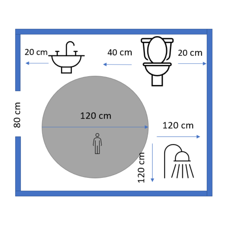 DIN-Norm für ein barrierefreies Badezimmer